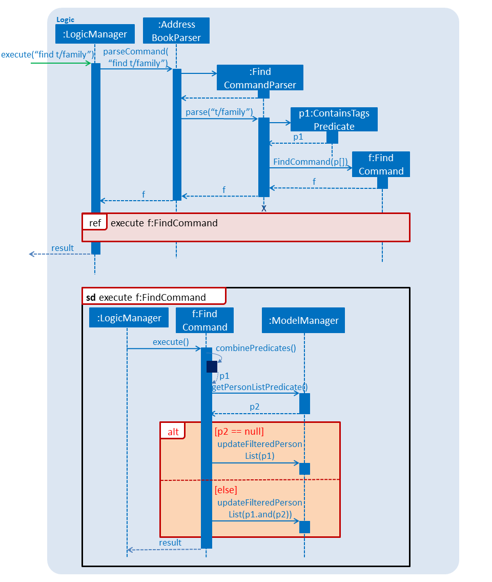 FindCommandSequenceDiagram