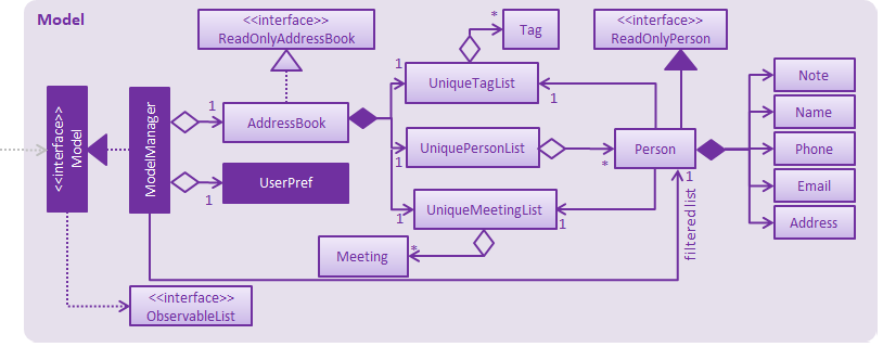 ModelClassDiagram