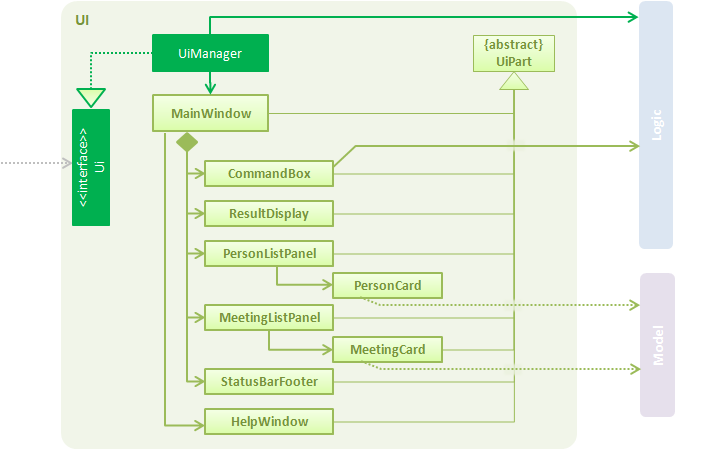 UiClassDiagram