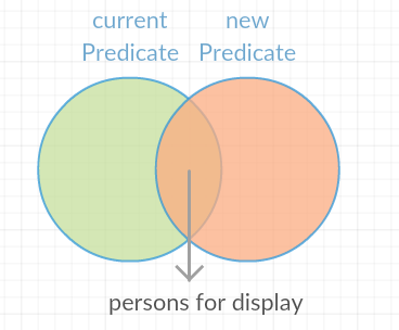 venn diagram